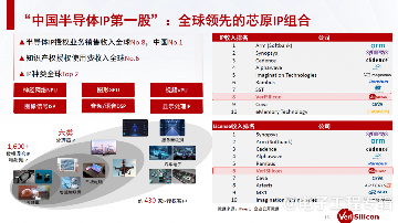 依托智慧医疗与康复产业,芯原把IC设计产业带进海南(图2) 依托智慧医疗与康复产业,芯原把IC设计产业带进海南(图2)