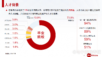 依托智慧医疗与康复产业,芯原把IC设计产业带进海南(图7) 依托智慧医疗与康复产业,芯原把IC设计产业带进海南(图7)