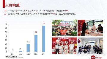 依托智慧医疗与康复产业,芯原把IC设计产业带进海南(图6) 依托智慧医疗与康复产业,芯原把IC设计产业带进海南(图6)