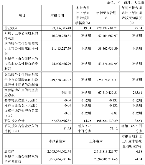增收不增利,三大国产EDA公司2024 Q3财报解析(图2) 增收不增利,三大国产EDA公司2024 Q3财报解析(图2)