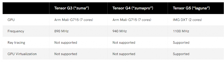 当TPU遇到GPU,会有怎样的“Feature+AI”手机、平板和PC?(图1) 当TPU遇到GPU,会有怎样的“Feature+AI”手机、平板和PC?(图1)