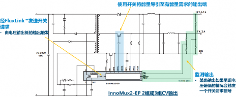 PI 1700V新氮化镓器件:不仅是技术突破,也设立新耐压标准(图3) PI 1700V新氮化镓器件:不仅是技术突破,也设立新耐压标准(图3)