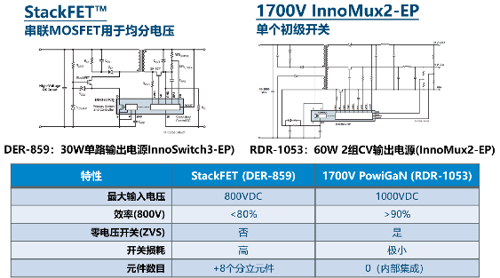 PI 1700V新氮化镓器件:不仅是技术突破,也设立新耐压标准(图5) PI 1700V新氮化镓器件:不仅是技术突破,也设立新耐压标准(图5)