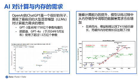 单一堆栈带宽1.64TB!HBM4迎来首款内存控制器IP(图3) 单一堆栈带宽1.64TB!HBM4迎来首款内存控制器IP(图3)