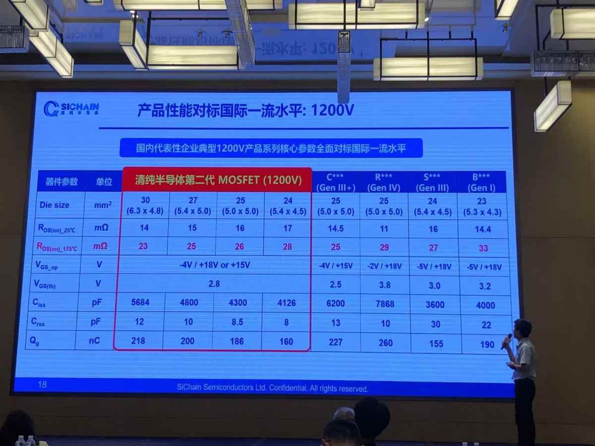 SiC风口成势,清纯半导体深耕SiC MOSFET应用(图1) SiC风口成势,清纯半导体深耕SiC MOSFET应用(图1)