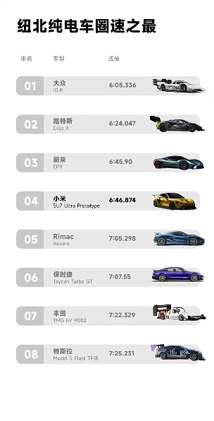 售价81.49万元!小米SU7 Ultra成纽北最速四门车,吊打保时捷特斯拉(图9) 售价81.49万元!小米SU7 Ultra成纽北最速四门车,吊打保时捷特斯拉(图9)