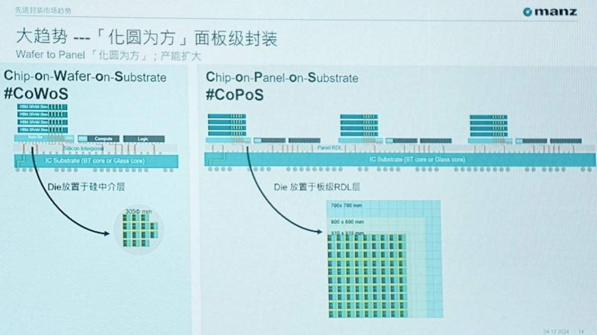从CoWoS走向CoPoS，2.5D封装的一场技术变革即将到来(图8)