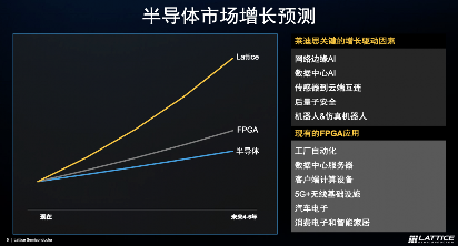 做小型FPGA的思路:莱迪思Nexus 2是个范本(图1) 做小型FPGA的思路:莱迪思Nexus 2是个范本(图1)
