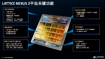 做小型FPGA的思路:莱迪思Nexus 2是个范本(图2) 做小型FPGA的思路:莱迪思Nexus 2是个范本(图2)