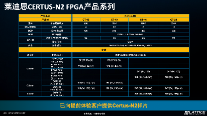 做小型FPGA的思路:莱迪思Nexus 2是个范本(图4) 做小型FPGA的思路:莱迪思Nexus 2是个范本(图4)