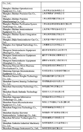美国对中国半导体产业祭出新一轮出口限制，140家公司被列入实体清单(图8)