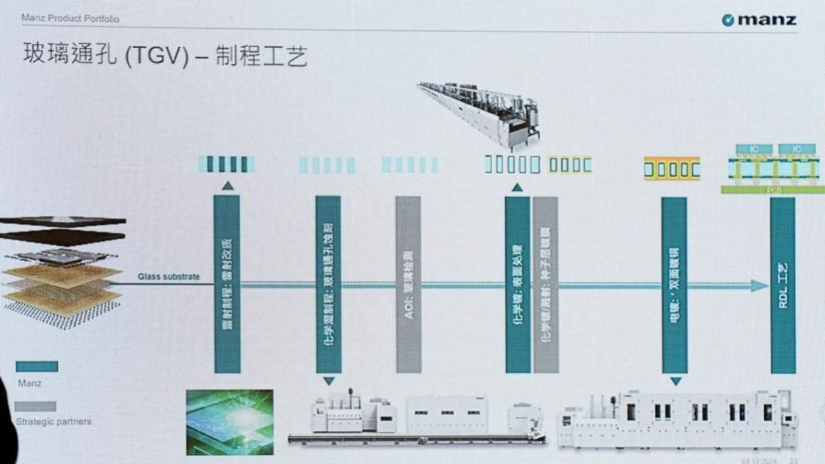 从CoWoS走向CoPoS,2.5D封装的一场技术变革即将到来(图9) 从CoWoS走向CoPoS,2.5D封装的一场技术变革即将到来(图9)