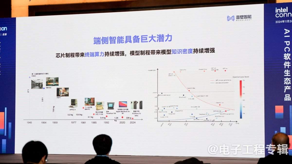 谈AIPC生态发展阶段:端侧模型与摩尔定律的交会时刻(图4) 谈AIPC生态发展阶段:端侧模型与摩尔定律的交会时刻(图4)