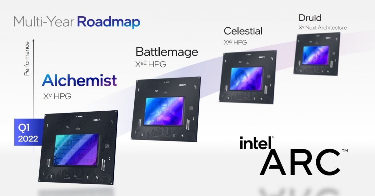 Intel新一代B系游戏显卡发布，还带AI帧生成...(图1)