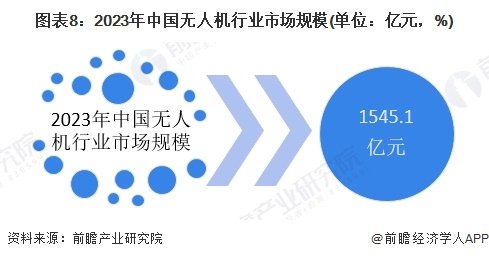 看完中国无人机表演,马斯克怒批:只有傻子才继续生产F-35战机(图6) 看完中国无人机表演,马斯克怒批:只有傻子才继续生产F-35战机(图6)