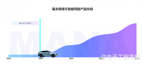 毫末智行大规模裁员30%,官方回应(图1) 毫末智行大规模裁员30%,官方回应(图1)