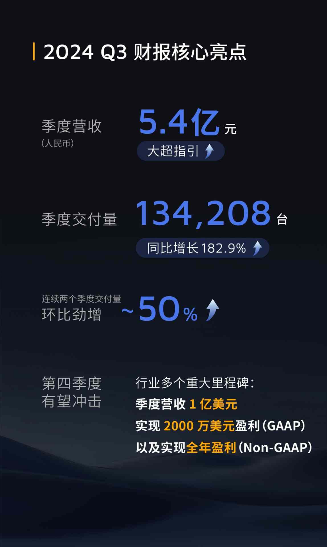 激光雷达龙头禾赛科技传裁员:赔偿N+1,没有年终奖(图2) 激光雷达龙头禾赛科技传裁员:赔偿N+1,没有年终奖(图2)