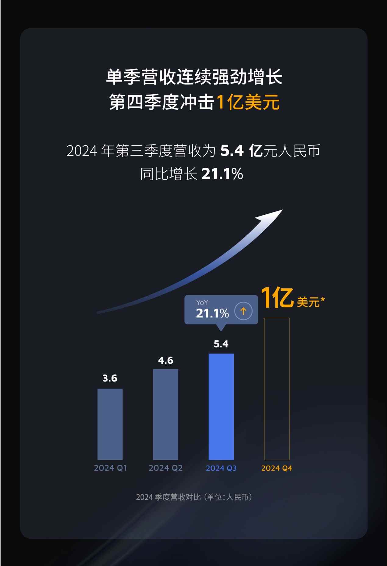 激光雷达龙头禾赛科技传裁员:赔偿N+1,没有年终奖(图4) 激光雷达龙头禾赛科技传裁员:赔偿N+1,没有年终奖(图4)