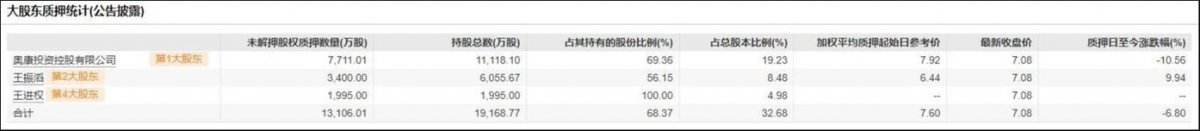 “温州鞋王”奥康国际跨界半导体,拟收购联和存储科技(图6) “温州鞋王”奥康国际跨界半导体,拟收购联和存储科技(图6)
