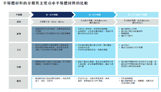碳化硅外延片厂商天域半导体冲刺港股IPO,获华为、比亚迪投资(图7) 碳化硅外延片厂商天域半导体冲刺港股IPO,获华为、比亚迪投资(图7)