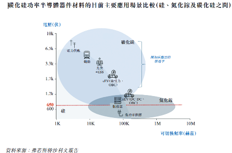 碳化硅外延片厂商天域半导体冲刺港股IPO,获华为、比亚迪投资(图8) 碳化硅外延片厂商天域半导体冲刺港股IPO,获华为、比亚迪投资(图8)
