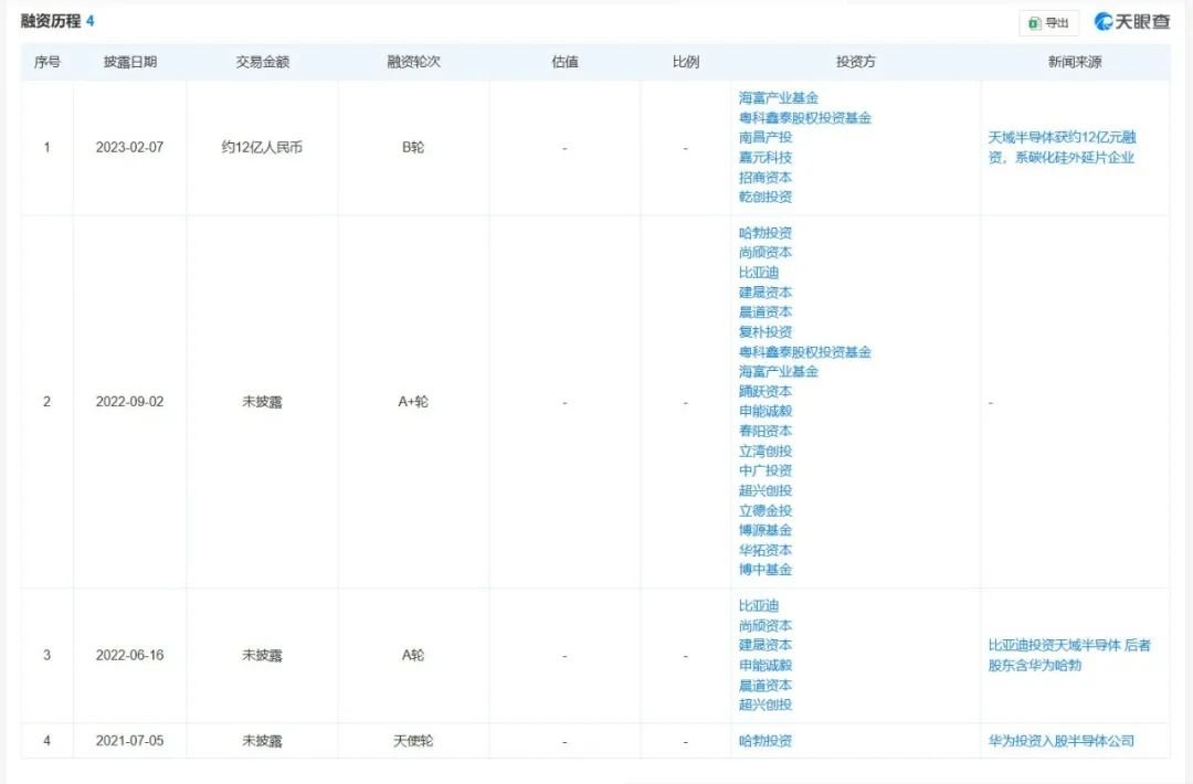 碳化硅外延片厂商天域半导体冲刺港股IPO,获华为、比亚迪投资(图12) 碳化硅外延片厂商天域半导体冲刺港股IPO,获华为、比亚迪投资(图12)