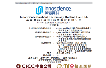 英诺赛科成功IPO,成为港股“第三代半导体”第一股(图1) 英诺赛科成功IPO,成为港股“第三代半导体”第一股(图1)