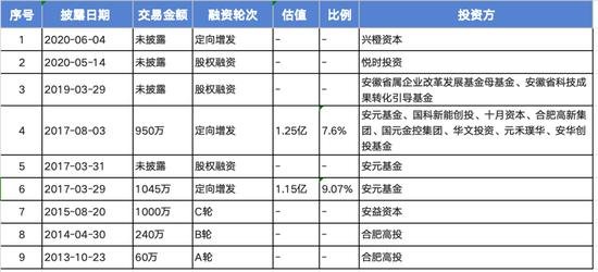 康佳筹划收购宏晶微电子,聚焦半导体领域发展(图3) 康佳筹划收购宏晶微电子,聚焦半导体领域发展(图3)