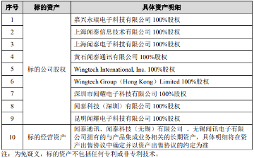 闻泰科技拟向立讯有限出售产品集成业务,强化半导体战略布局(图3) 闻泰科技拟向立讯有限出售产品集成业务,强化半导体战略布局(图3)
