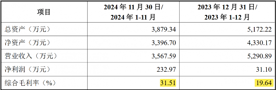 溢价五倍,晶华微拟2亿元收购智芯微100%股权(图4) 溢价五倍,晶华微拟2亿元收购智芯微100%股权(图4)
