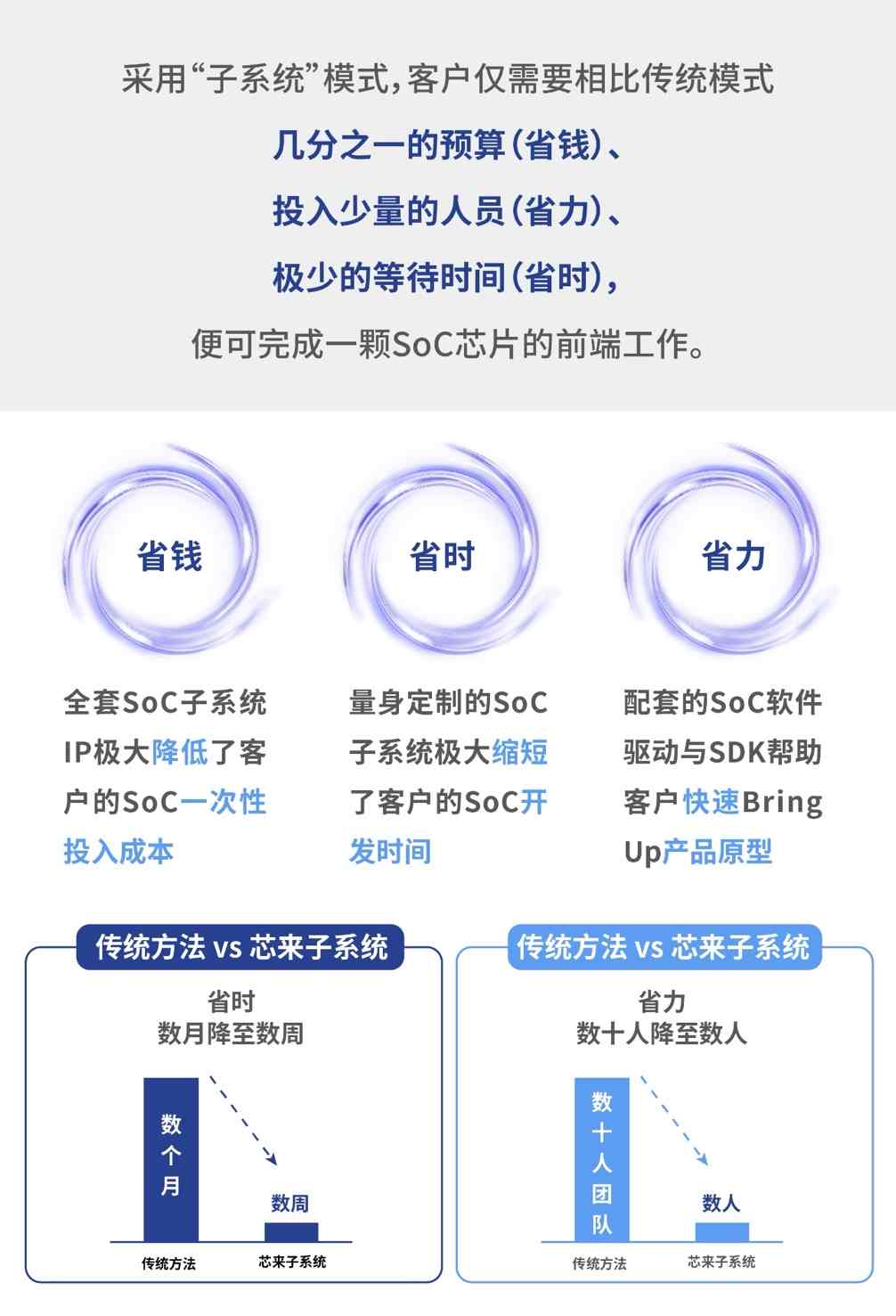 中国IP行业四大机会：AI与汽车，Chiplet和RISC-V(图5)