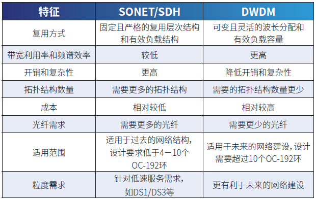 2025年全球半导体行业10大技术趋势(图4) 2025年全球半导体行业10大技术趋势(图4)