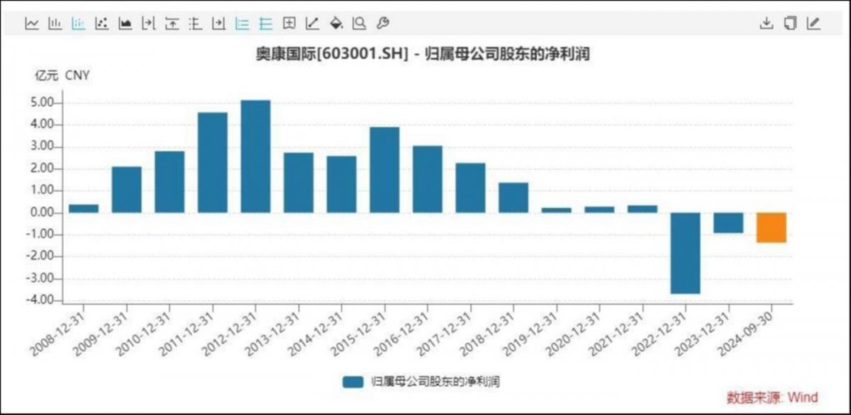 “温州鞋王”奥康国际跨界半导体，拟收购联和存储科技(图1)