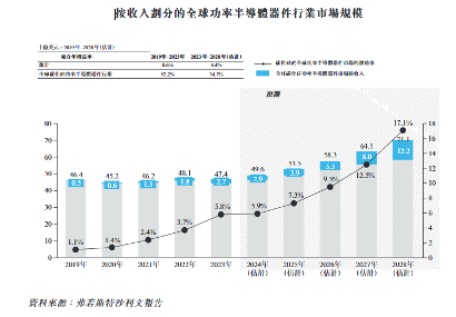 碳化硅外延片厂商天域半导体冲刺港股IPO,获华为、比亚迪投资(图5) 碳化硅外延片厂商天域半导体冲刺港股IPO,获华为、比亚迪投资(图5)