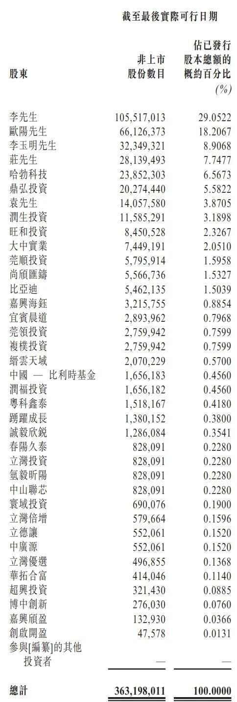 碳化硅外延片厂商天域半导体冲刺港股IPO,获华为、比亚迪投资(图13) 碳化硅外延片厂商天域半导体冲刺港股IPO,获华为、比亚迪投资(图13)