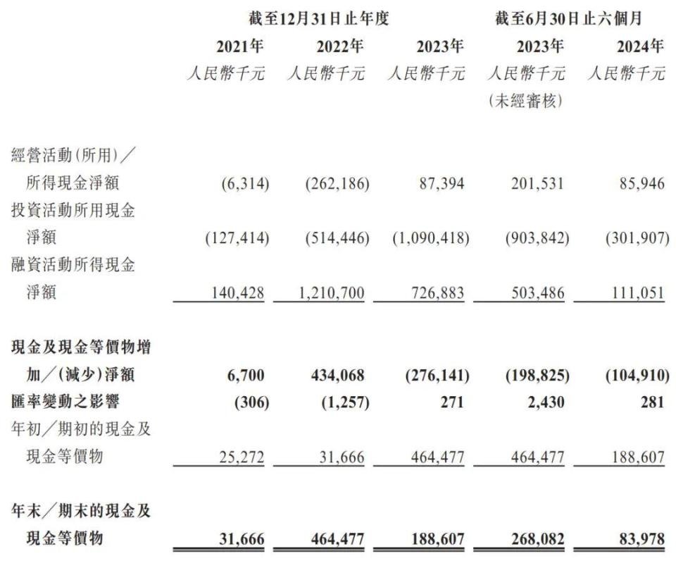 碳化硅外延片厂商天域半导体冲刺港股IPO,获华为、比亚迪投资(图11) 碳化硅外延片厂商天域半导体冲刺港股IPO,获华为、比亚迪投资(图11)