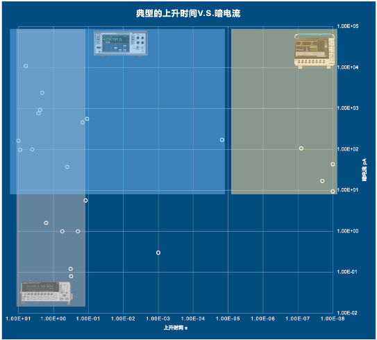 下一代半导体氧化镓基光电探测器的应用与测试研究(图7) 下一代半导体氧化镓基光电探测器的应用与测试研究(图7)