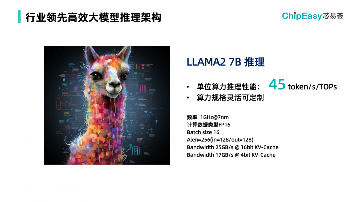 这款工具可以做到,AI芯片设计的一周一迭代(图8) 这款工具可以做到,AI芯片设计的一周一迭代(图8)
