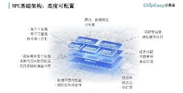 这款工具可以做到,AI芯片设计的一周一迭代(图9) 这款工具可以做到,AI芯片设计的一周一迭代(图9)