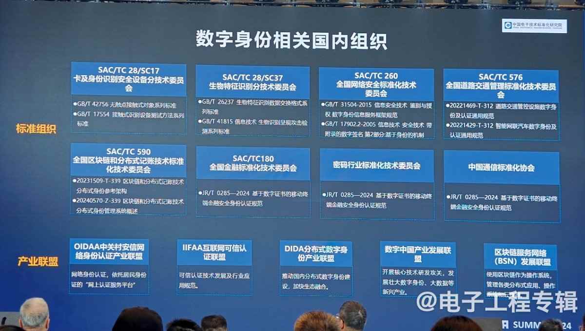 关于什么是数字身份,有没有标准?(图5) 关于什么是数字身份,有没有标准?(图5)