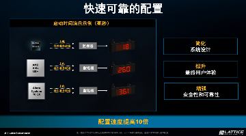 做小型FPGA的思路:莱迪思Nexus 2是个范本(图7) 做小型FPGA的思路:莱迪思Nexus 2是个范本(图7)