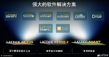 做小型FPGA的思路:莱迪思Nexus 2是个范本(图10) 做小型FPGA的思路:莱迪思Nexus 2是个范本(图10)