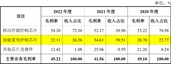 溢价五倍,晶华微拟2亿元收购智芯微100%股权(图5) 溢价五倍,晶华微拟2亿元收购智芯微100%股权(图5)