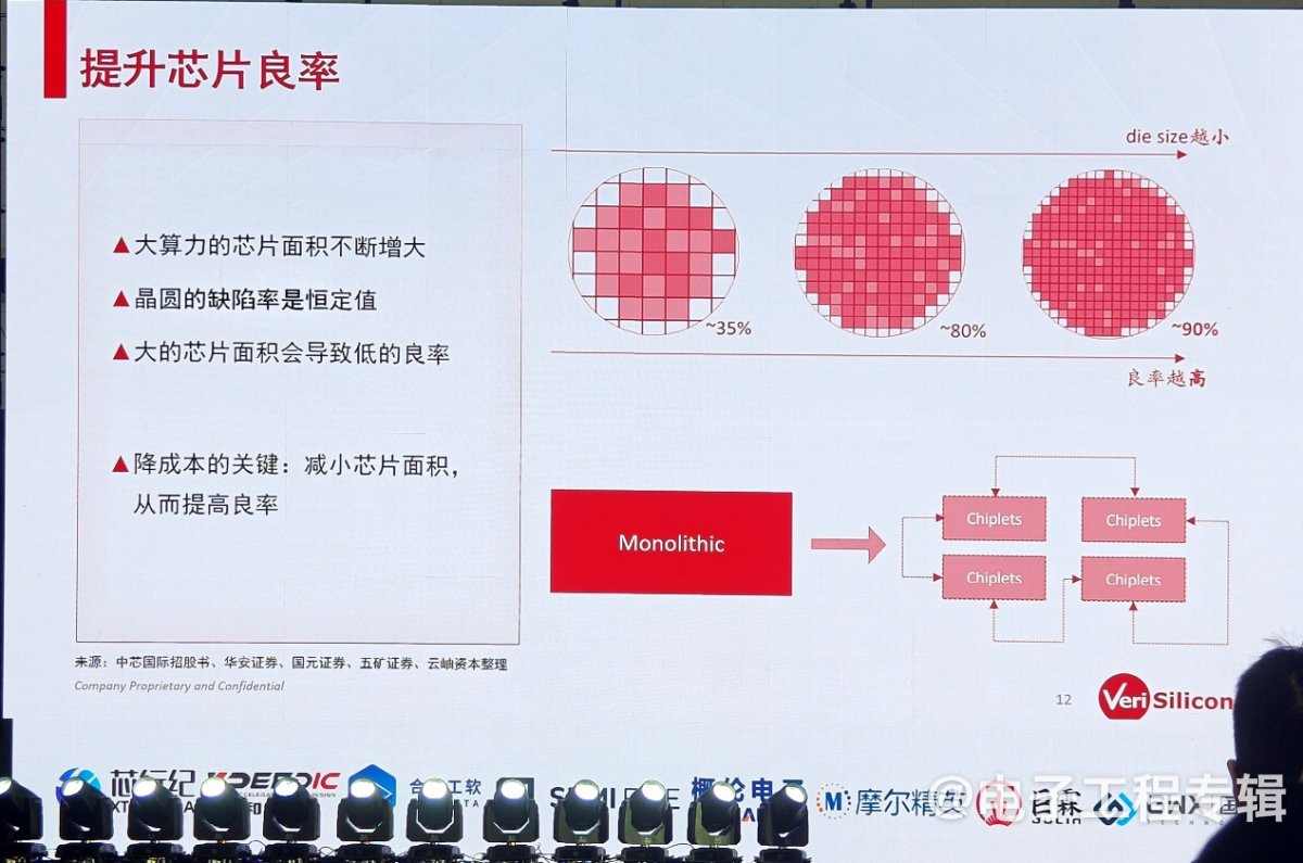 【ICCAD2024】Chiplet将在三大场景率先落地，本土车企有望再度领跑(图2)