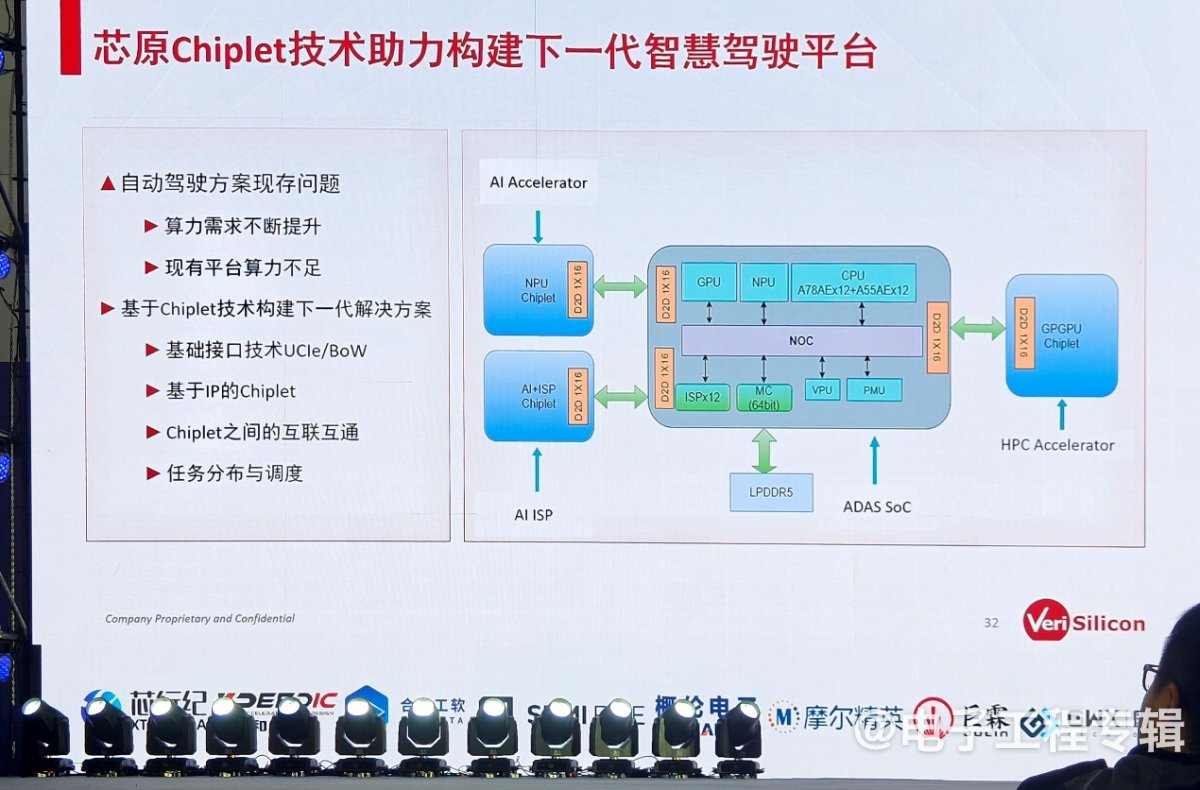 【ICCAD2024】Chiplet将在三大场景率先落地，本土车企有望再度领跑(图5)