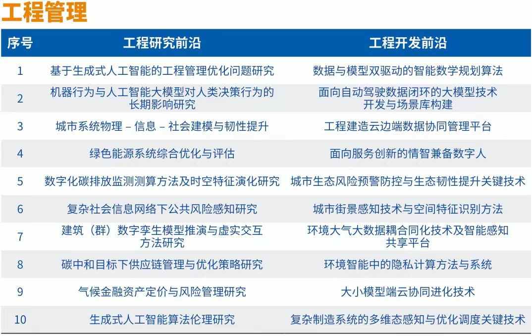 中国工程院发布“2024全球十大工程成就”及“2024全球工程前沿”(图9) 中国工程院发布“2024全球十大工程成就”及“2024全球工程前沿”(图9)