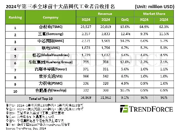 华虹集团换帅:董事长张素心离任,秦健接棒(图6) 华虹集团换帅:董事长张素心离任,秦健接棒(图6)