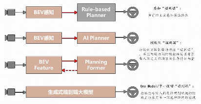 2025年全球半导体行业10大技术趋势(图6) 2025年全球半导体行业10大技术趋势(图6)