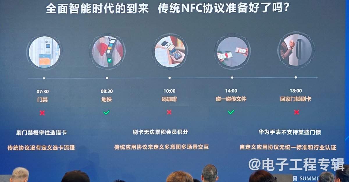华为:明年所有旗舰手机手表都将支持这一协议,原Mate和P系列也可升级(图2) 华为:明年所有旗舰手机手表都将支持这一协议,原Mate和P系列也可升级(图2)