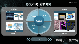 【ICCAD2024】国微芯：国产EDA三大挑战，逐个击破(图3)